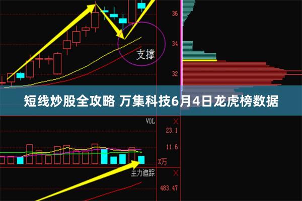 短线炒股全攻略 万集科技6月4日龙虎榜数据
