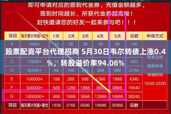 股票配资平台代理招商 5月30日韦尔转债上涨0.4%，转股溢价率94.06%