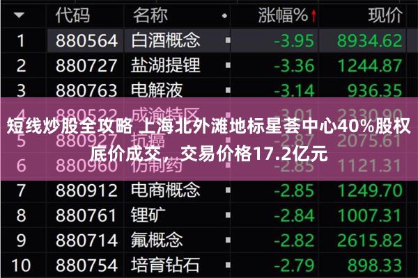短线炒股全攻略 上海北外滩地标星荟中心40%股权底价成交，交易价格17.2亿元