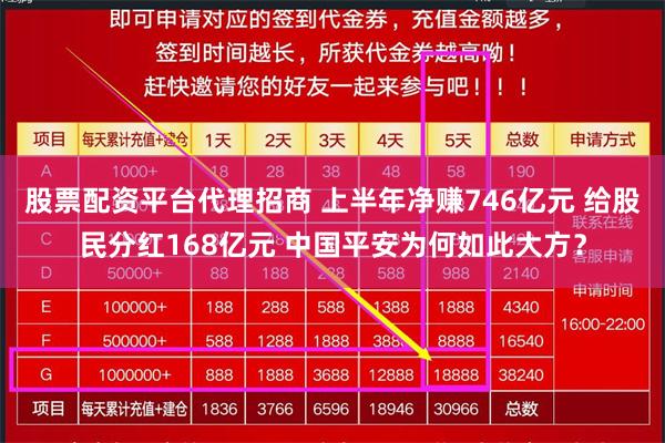 股票配资平台代理招商 上半年净赚746亿元 给股民分红168亿元 中国平安为何如此大方？