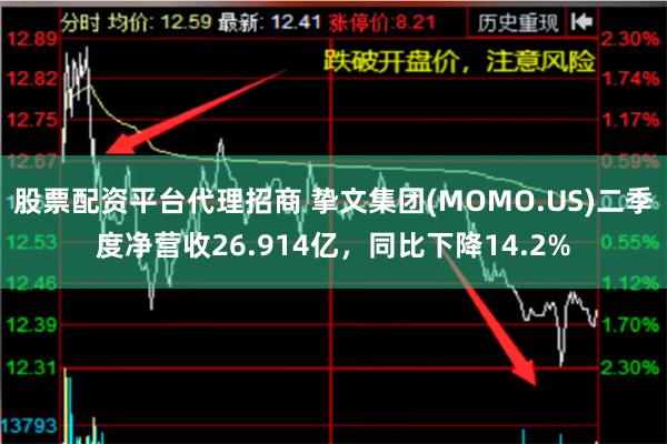 股票配资平台代理招商 挚文集团(MOMO.US)二季度净营收26.914亿，同比下降14.2%