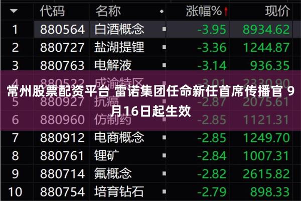 常州股票配资平台 雷诺集团任命新任首席传播官 9月16日起生效
